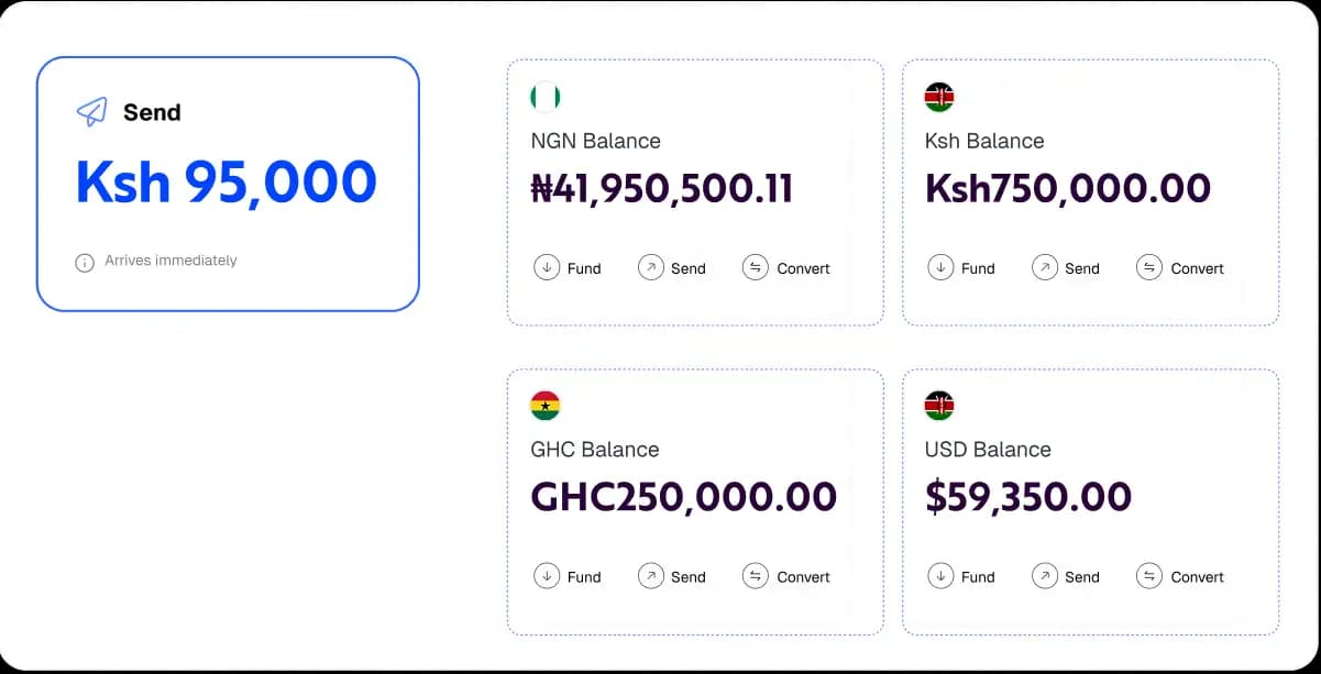 Treasury available funds dashboard