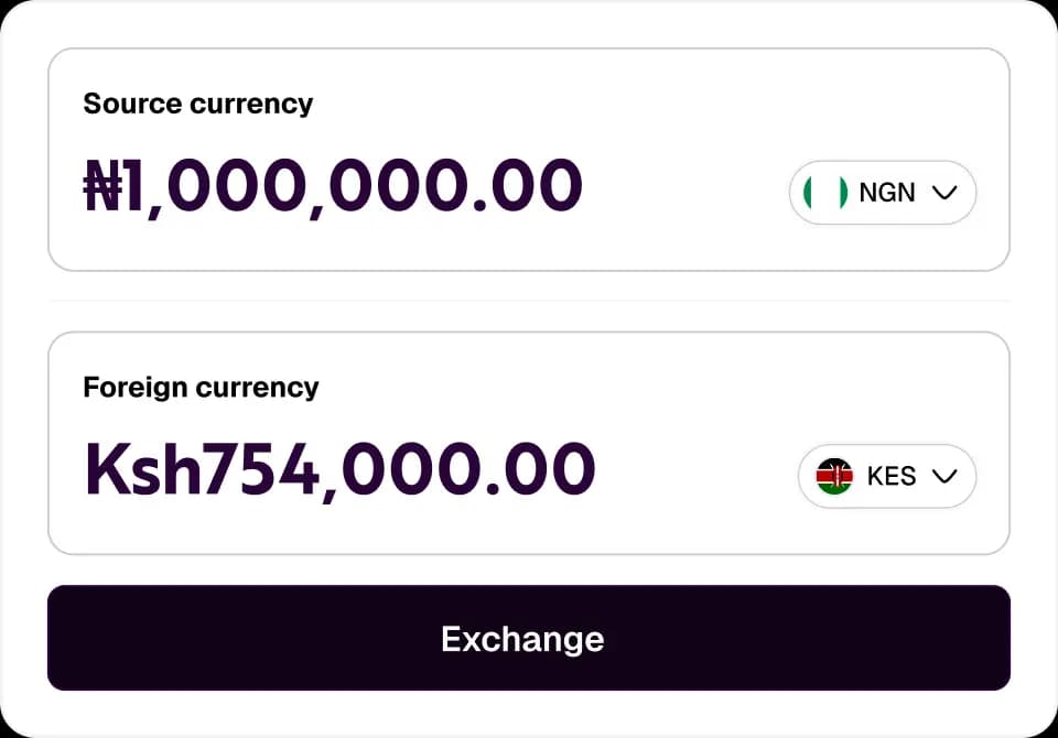 FX currency coverage dashboard